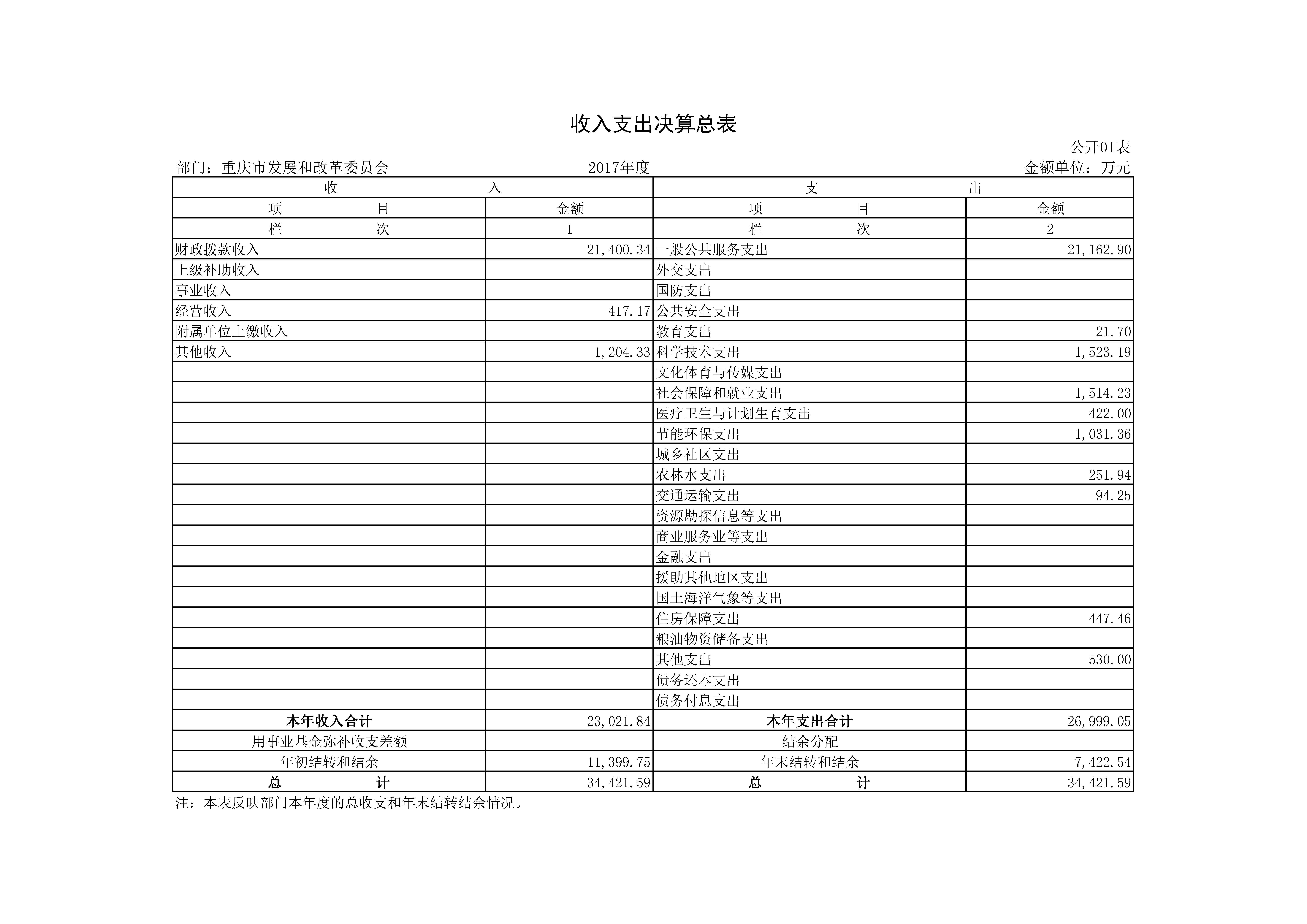 国产av-国产视频-av视频
2017年决算公开套表_页面_01.jpg