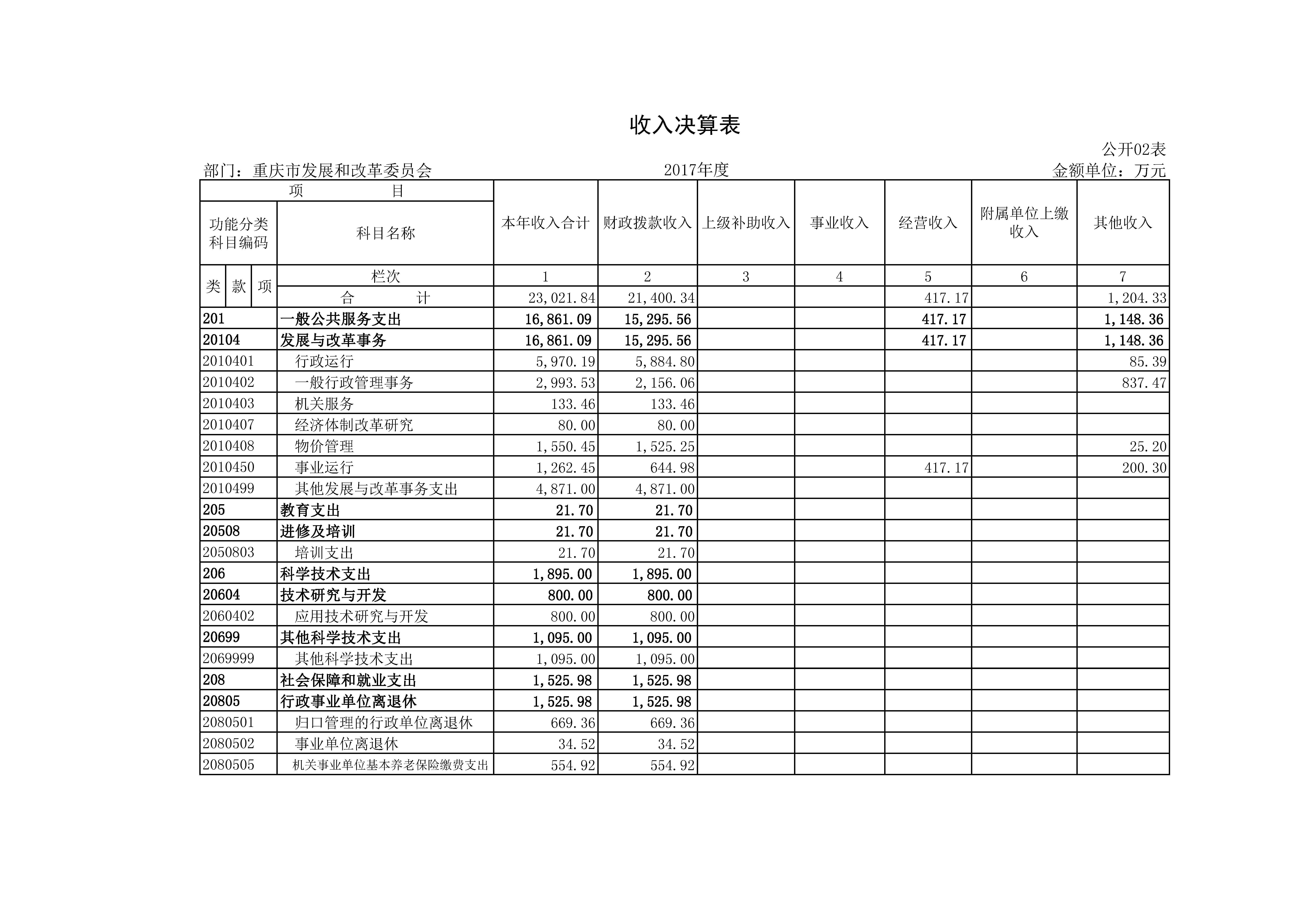 国产av-国产视频-av视频
2017年决算公开套表_页面_02.jpg