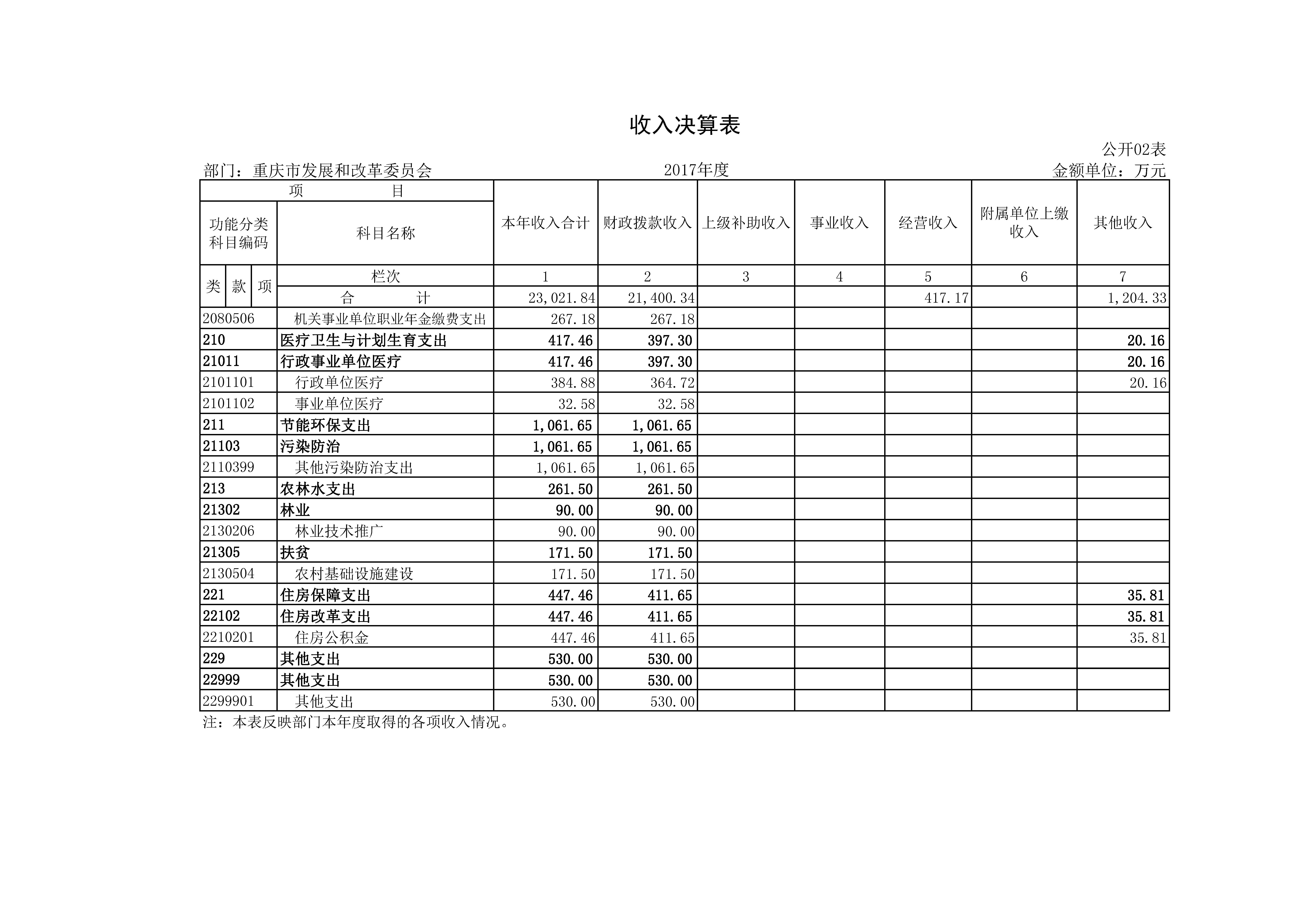 国产av-国产视频-av视频
2017年决算公开套表_页面_03.jpg