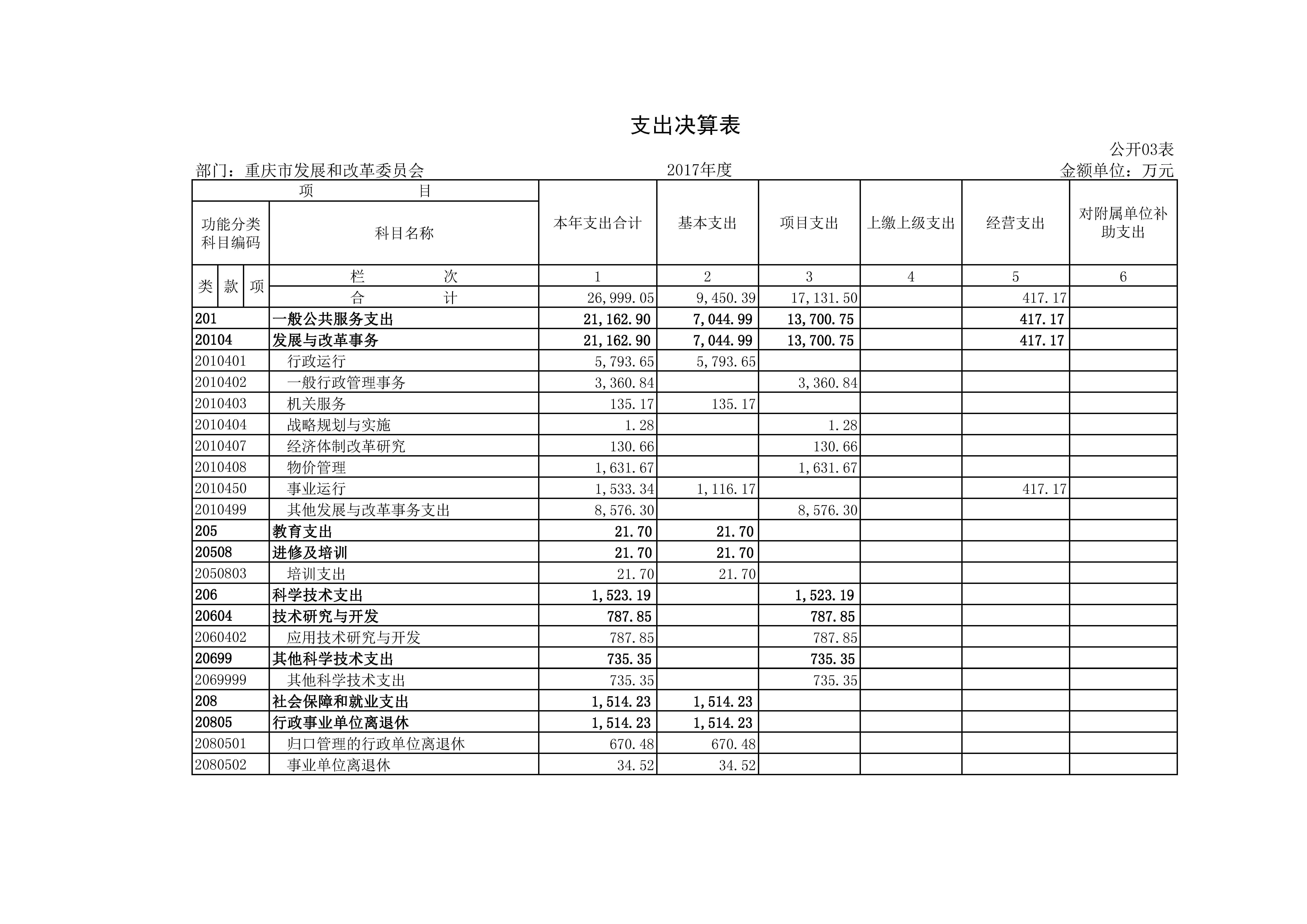 国产av-国产视频-av视频
2017年决算公开套表_页面_04.jpg