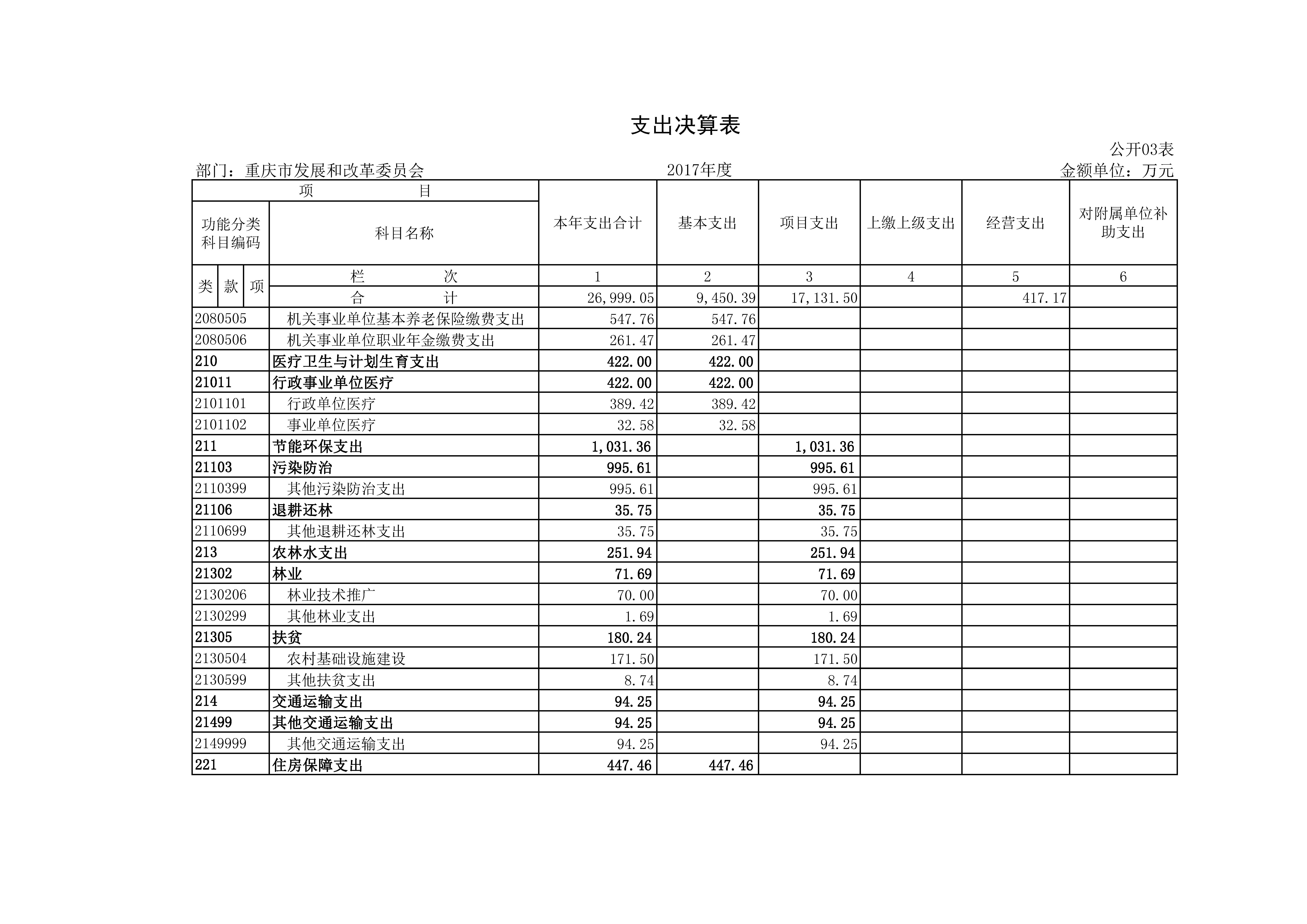 国产av-国产视频-av视频
2017年决算公开套表_页面_05.jpg