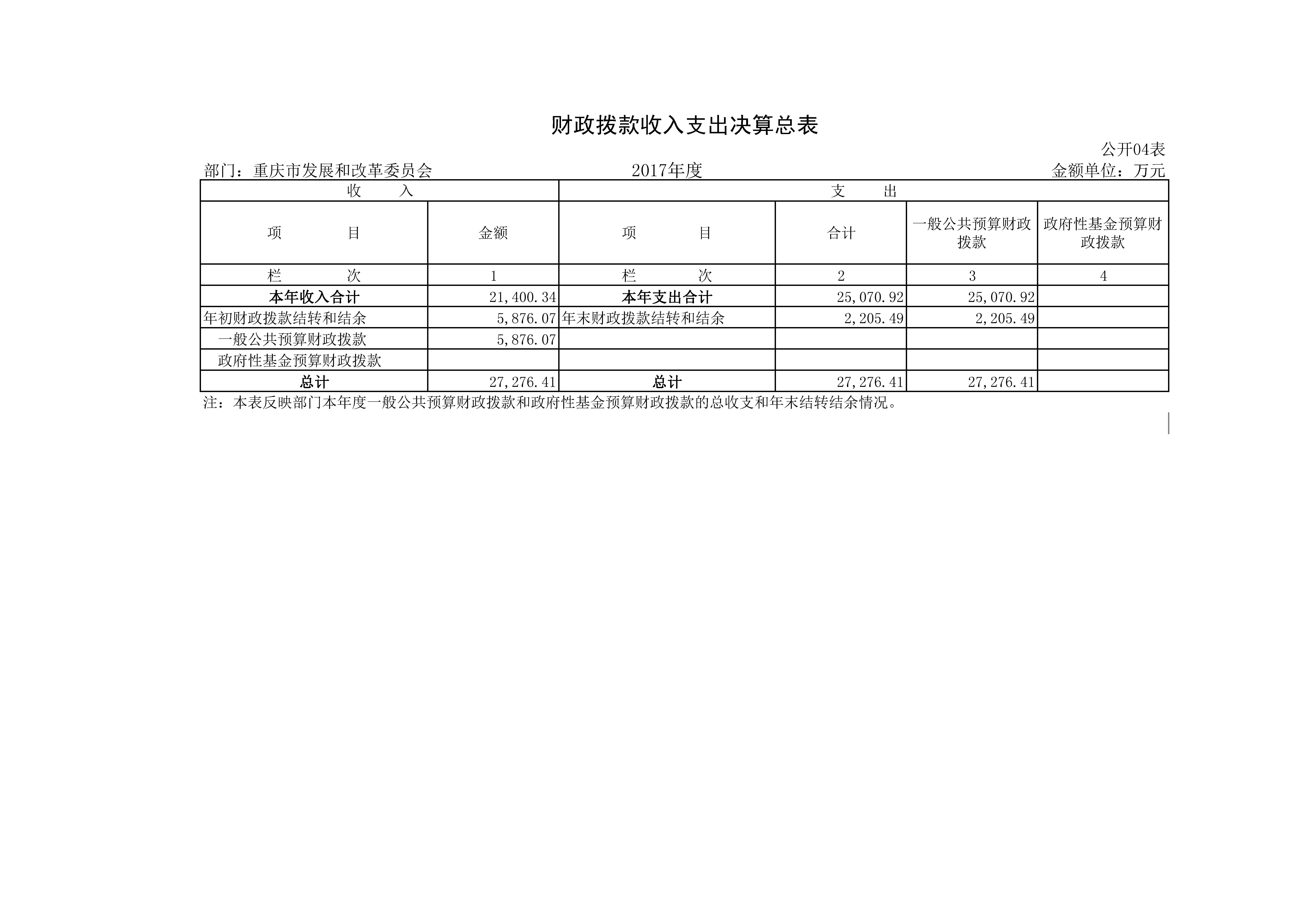 国产av-国产视频-av视频
2017年决算公开套表_页面_08.jpg
