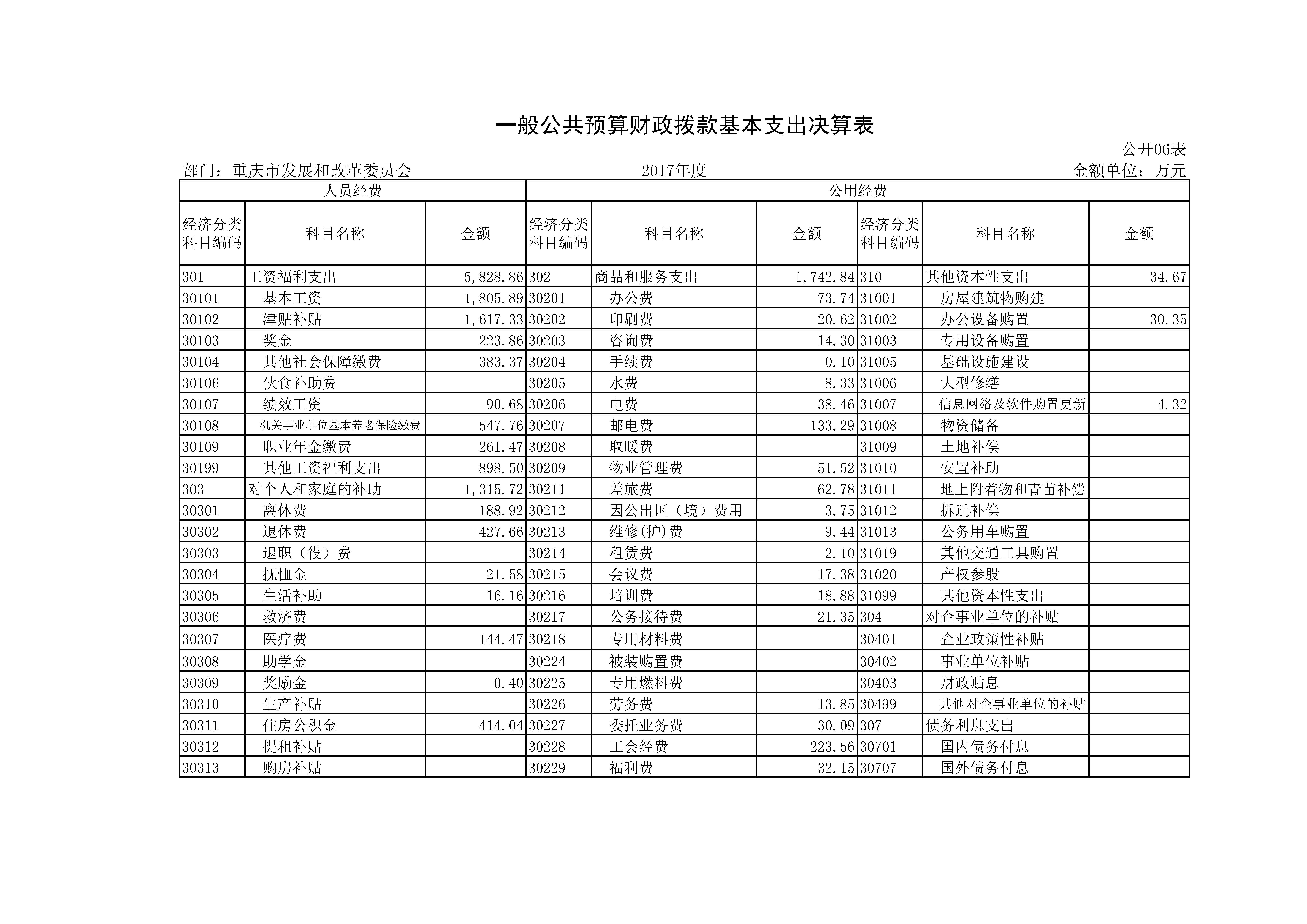 国产av-国产视频-av视频
2017年决算公开套表_页面_11.jpg