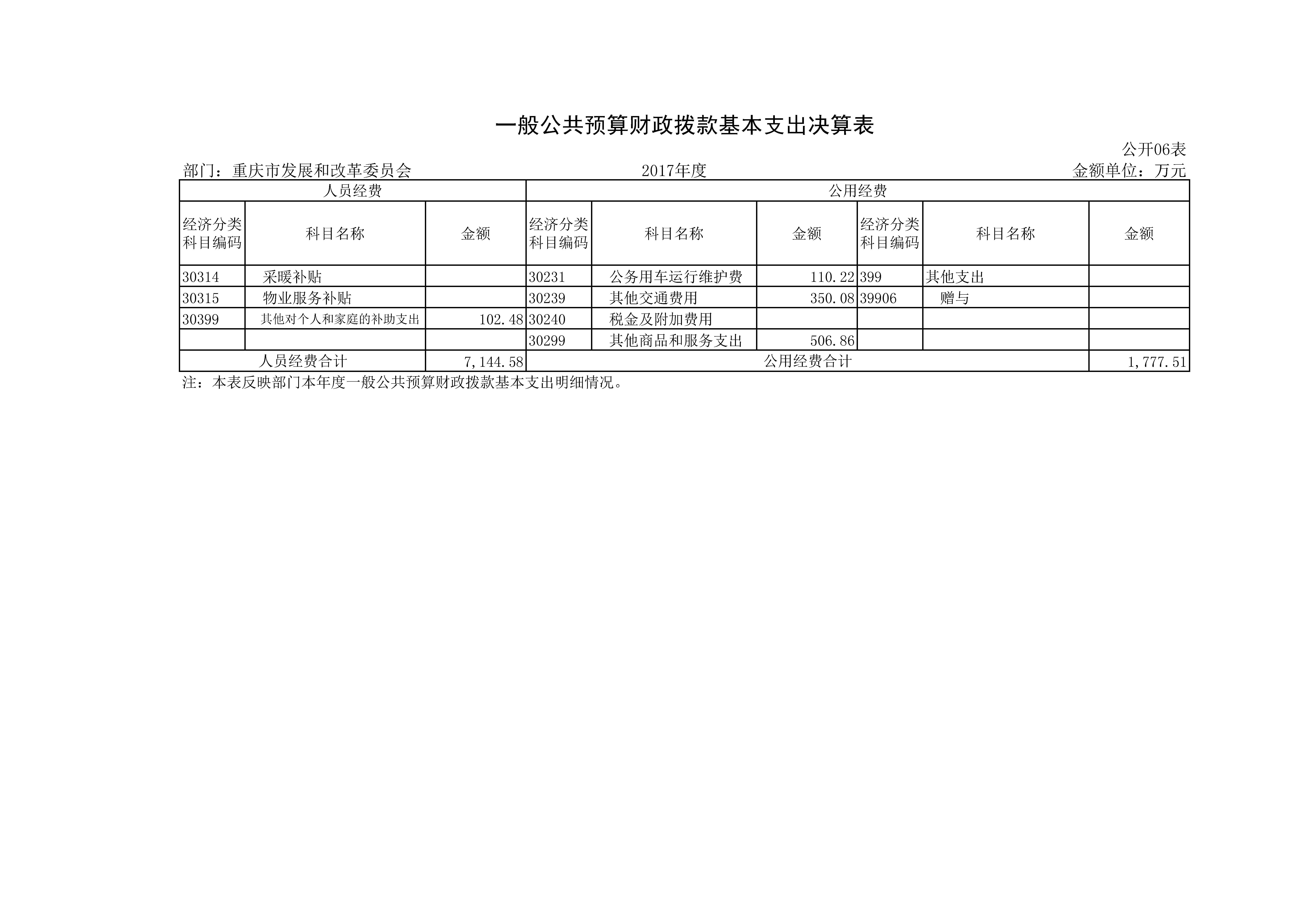 国产av-国产视频-av视频
2017年决算公开套表_页面_12.jpg
