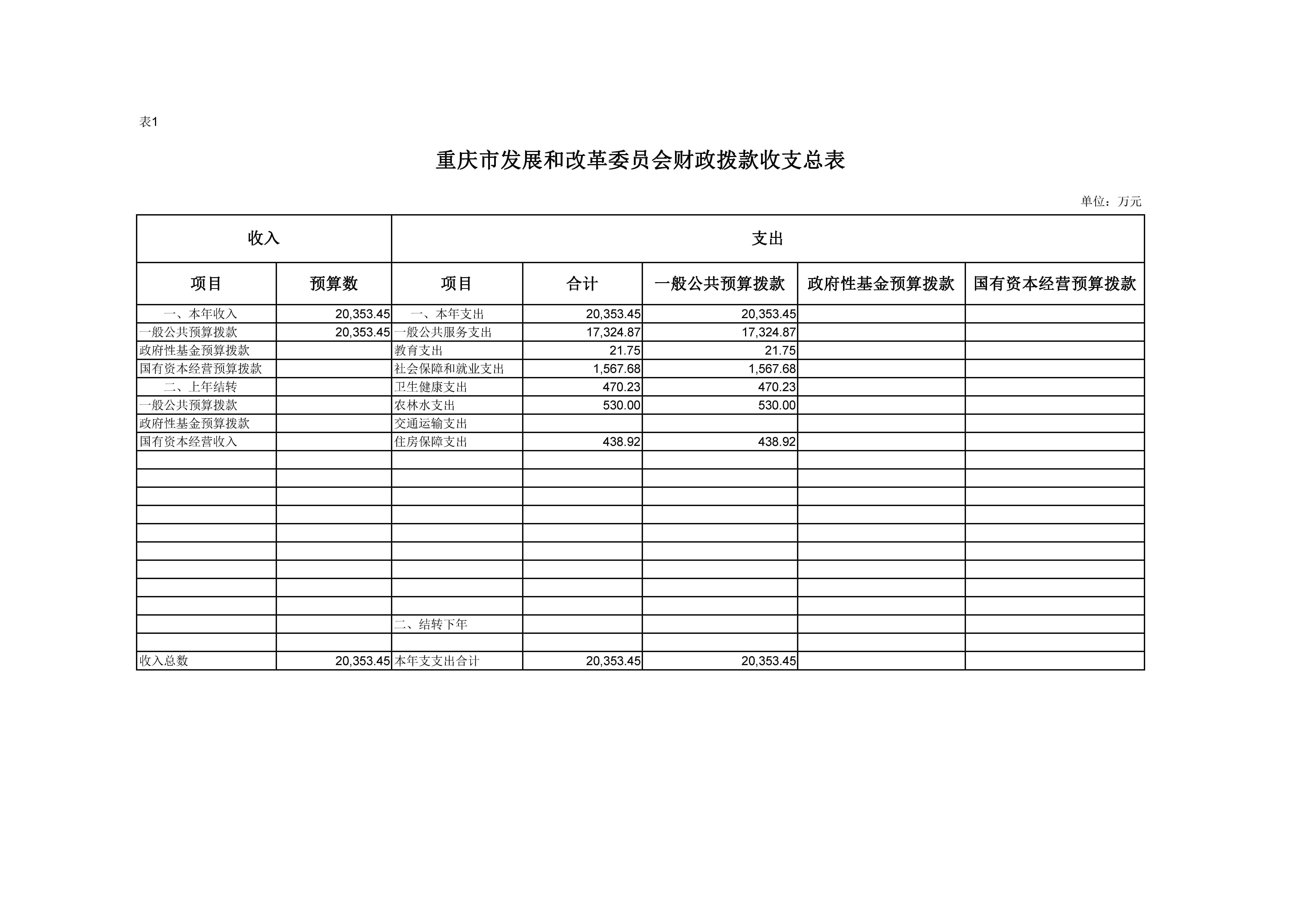 国产av-国产视频-av视频
财政拨款收支总表01.jpg
