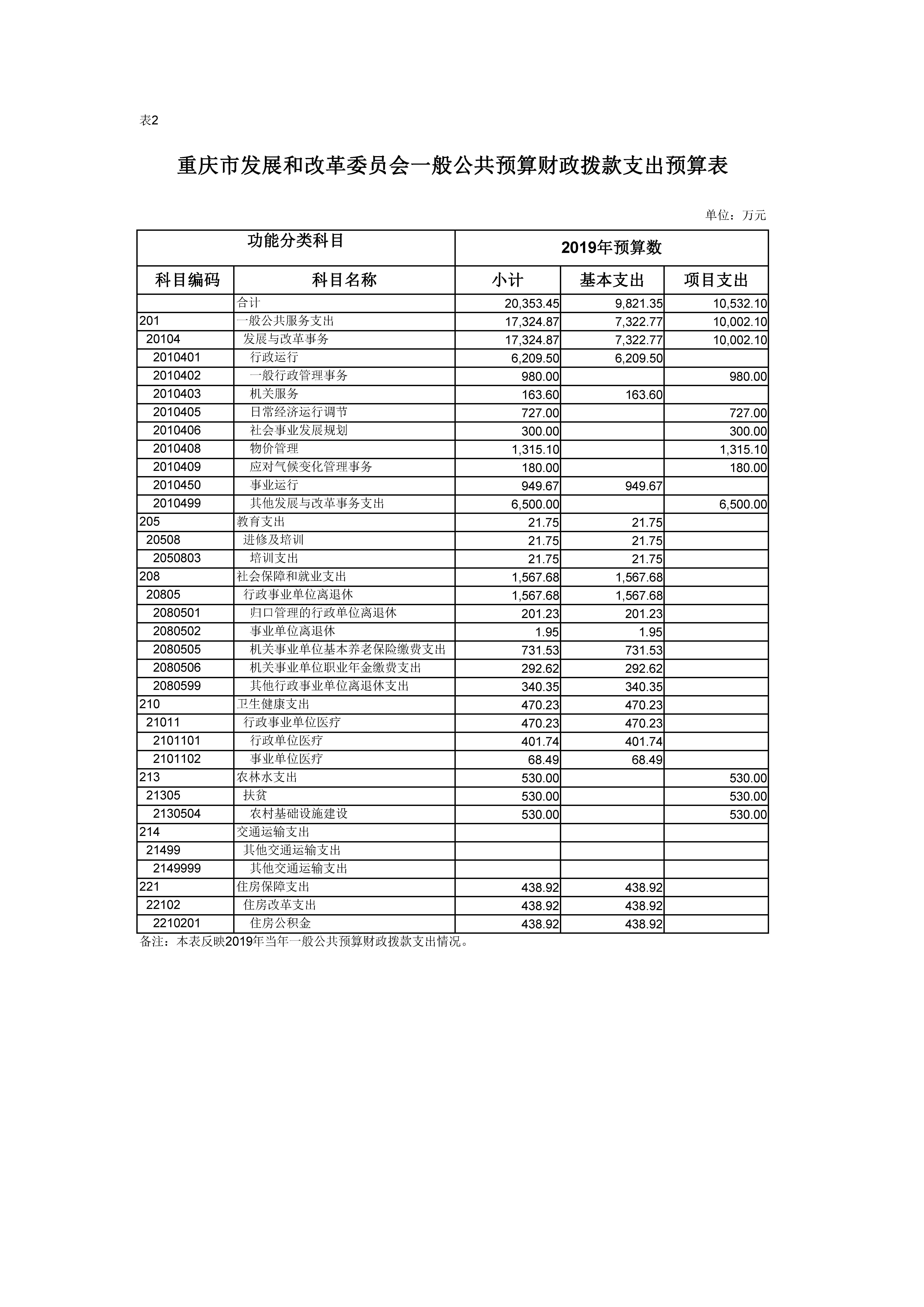 国产av-国产视频-av视频
一般公开预算财政拨款支出预算表02.jpg
