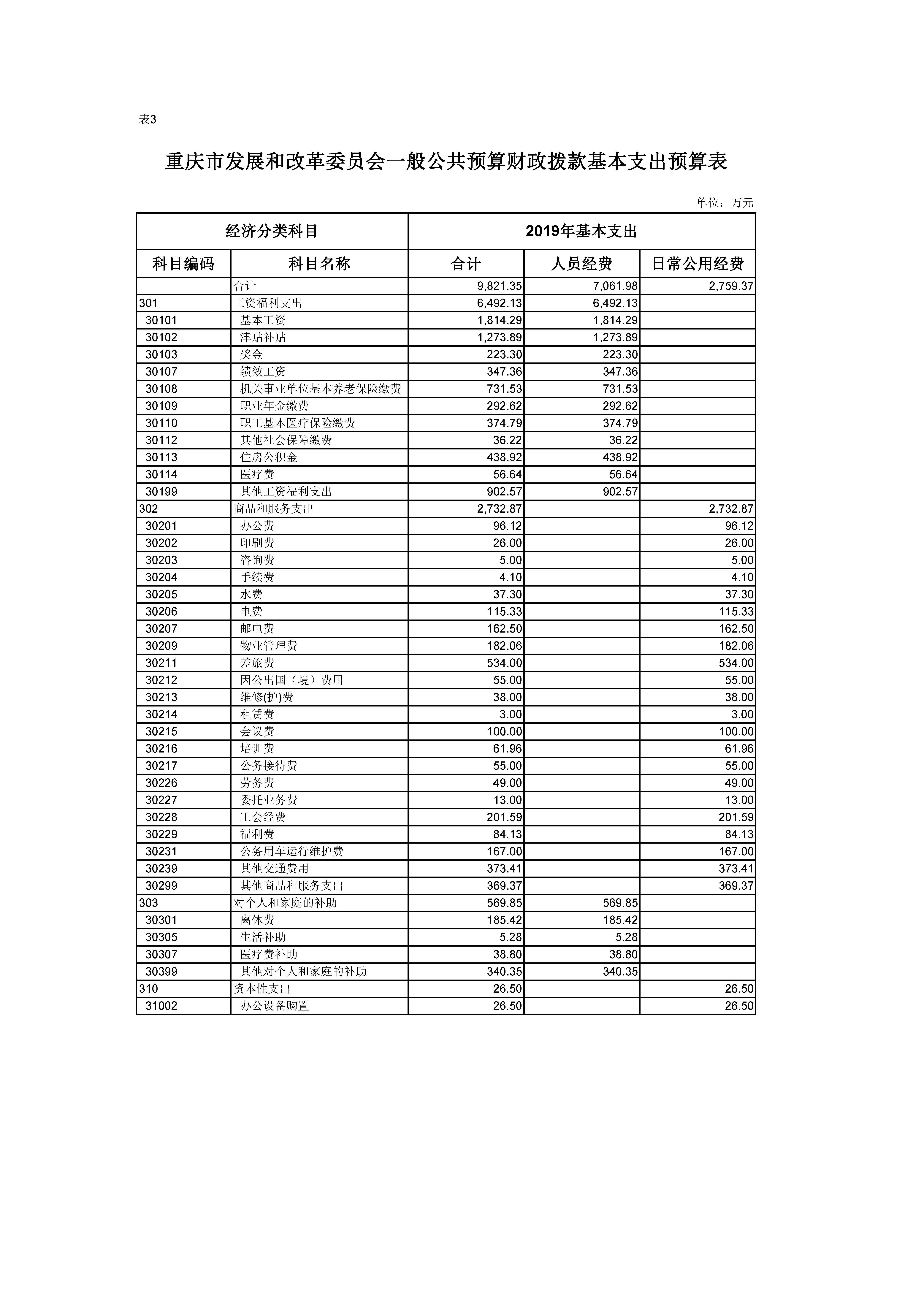 国产av-国产视频-av视频
一般公开预算财政拨款基本支出预算表03.jpg