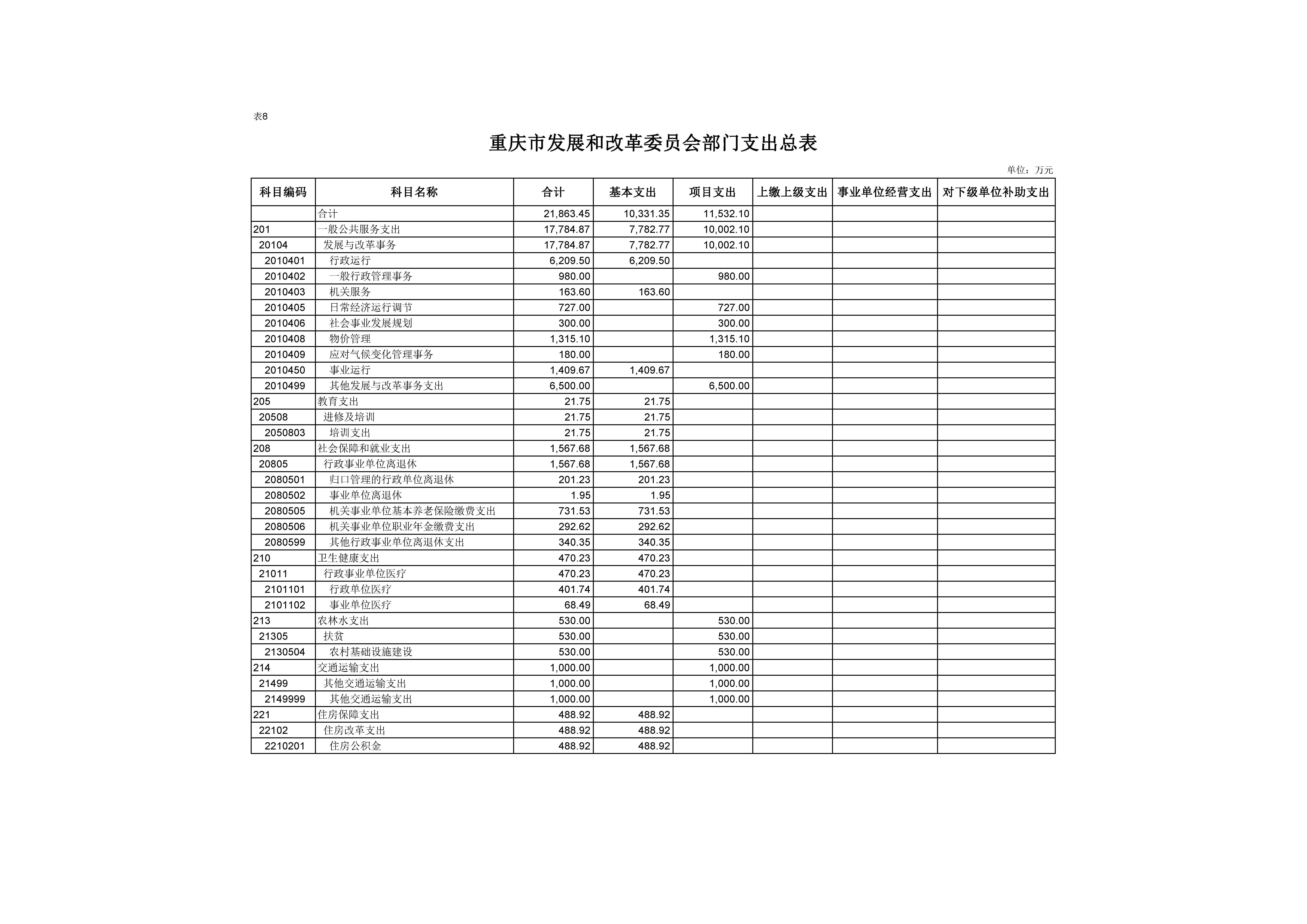国产av-国产视频-av视频
部门支出总表08.jpg