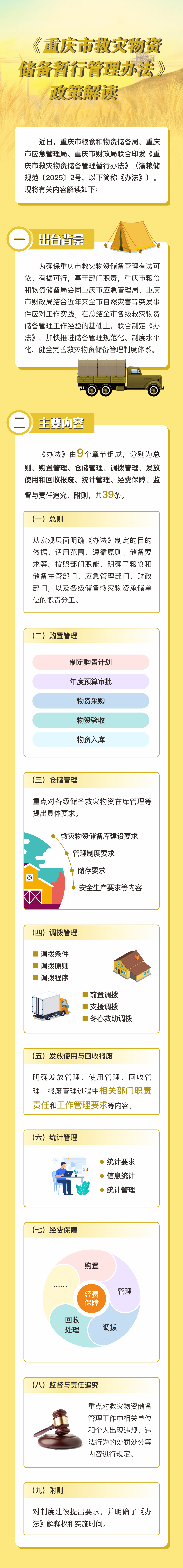 《重庆市救灾物资储备暂行管理办法》政策解读长图.jpg